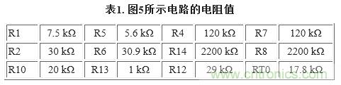 圖5. 重新配置反饋網(wǎng)絡(luò)，方便進(jìn)行模擬輸出調(diào)整