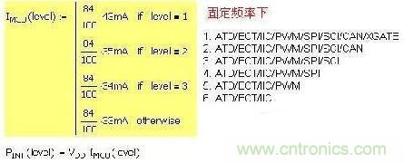 第一種 固定頻率，增減功能引起電流變化：