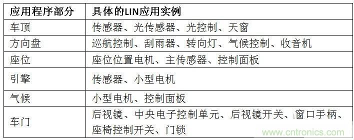  汽車級瞬態(tài)電壓抑制器，提供專業(yè)級保護(hù)