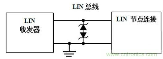  汽車級瞬態(tài)電壓抑制器，提供專業(yè)級保護(hù)