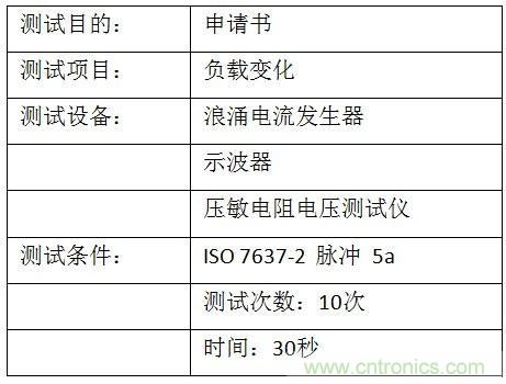 汽車級瞬態(tài)電壓抑制器，提供專業(yè)級保護(hù)