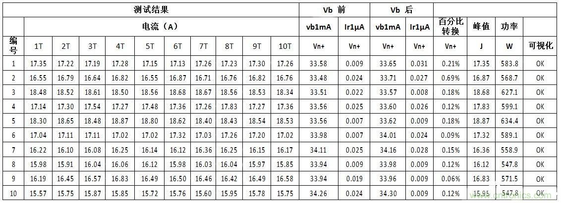 汽車級瞬態(tài)電壓抑制器，提供專業(yè)級保護(hù)