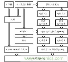 智能電動機(jī)保護(hù)器自動檢測系統(tǒng)設(shè)計(jì)