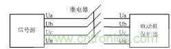 智能電動機(jī)保護(hù)器自動檢測系統(tǒng)設(shè)計(jì)
