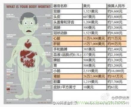 IPhone“腎”6來襲，對電池怎么保養(yǎng)才能“活”的長久？