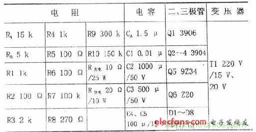 搜羅全網(wǎng)經(jīng)典充電電路設(shè)計，度娘知道的也不過如此了