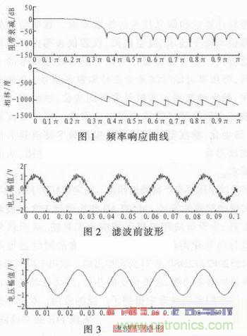 以MATLAB仿真和DSP設(shè)計為基礎(chǔ)，實(shí)現(xiàn)FIR數(shù)字濾波器