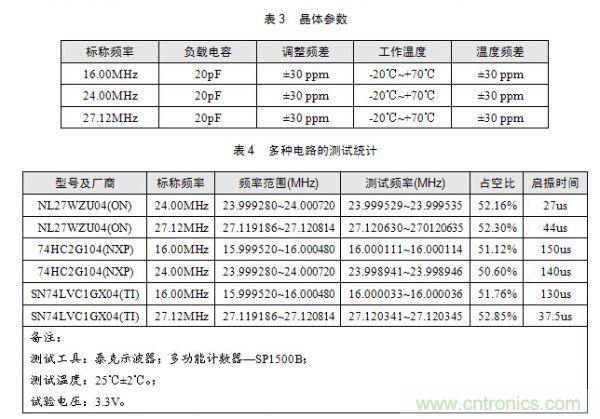 技術(shù)大爆炸：晶體一秒變晶振，成本直降60%