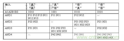 無論輸入信號是什么，  基本電路單元中翻轉(zhuǎn)的晶體管數(shù)量保持恒定