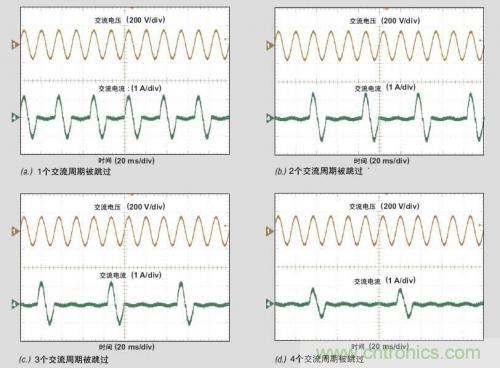 解析：交流跳周模式如何提高PFC輕負(fù)載的效率？ 