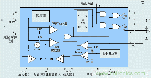 達(dá)人分享:TI充分利用TL494特點 實現(xiàn)電路過流保護(hù)