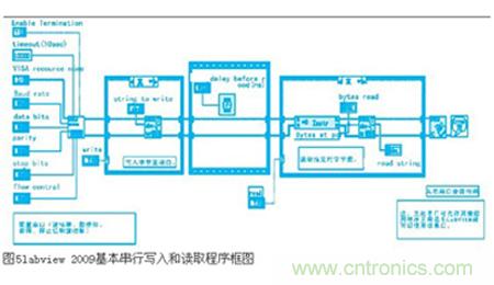 變頻器與結(jié)合工控機的通訊，監(jiān)視輸出和參數(shù)設(shè)定將不是難題