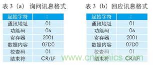 變頻器與結(jié)合工控機的通訊，監(jiān)視輸出和參數(shù)設(shè)定將不是難題