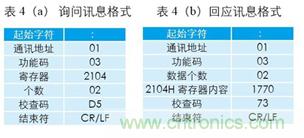 變頻器與結(jié)合工控機的通訊，監(jiān)視輸出和參數(shù)設(shè)定將不是難題