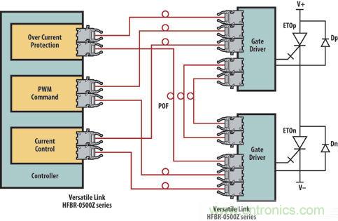 光纖應用于風力發(fā)電，信息傳輸“快人一步”