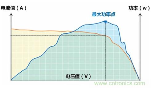 光伏逆變器特有功能測(cè)試，你了解多少？