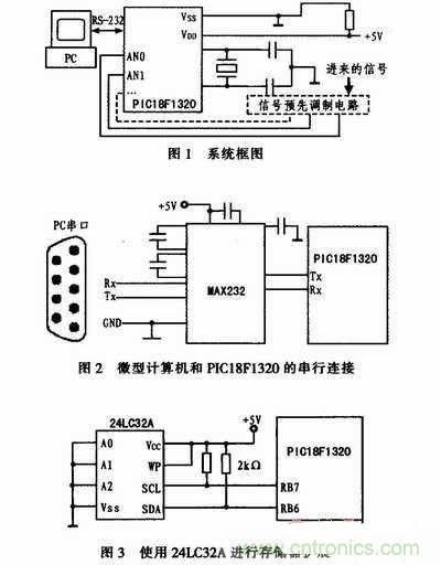 牛人分享:基于PIC18F1320微控制器的信號采集系統(tǒng)設計方案