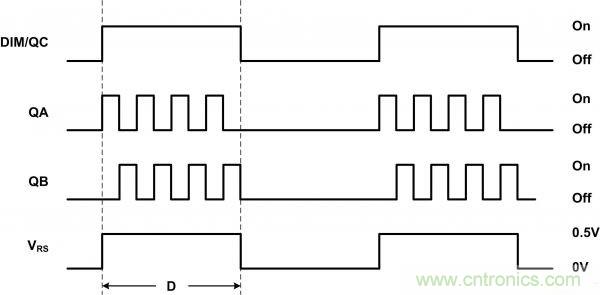 牛人分享：LLC LED驅(qū)動(dòng)器簡化設(shè)計(jì)的實(shí)現(xiàn)