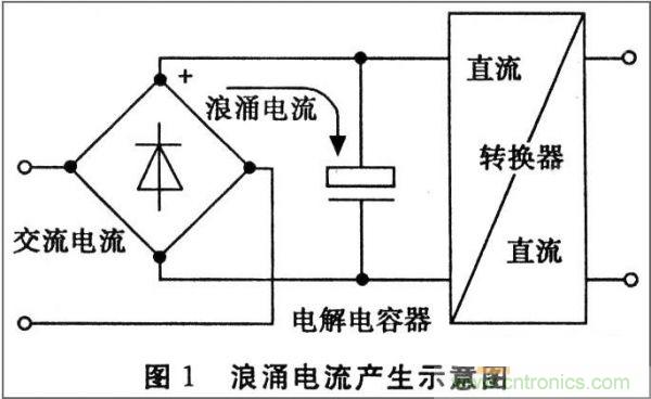 抑制開關(guān)電源浪涌，且看軟啟動電路顯神通！