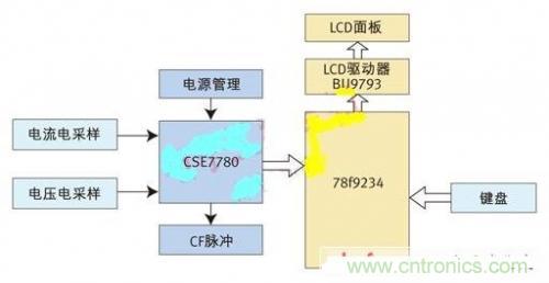 專家授課了！教你輕松設(shè)計智能節(jié)能插座