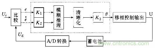 一網打盡！快速充電技術大集錦