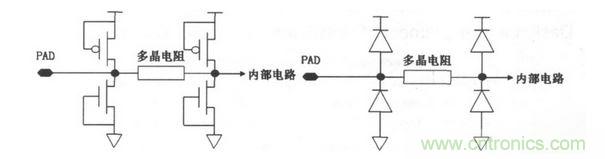 常見(jiàn)ESD的保護(hù)結(jié)構(gòu)和等效電路。