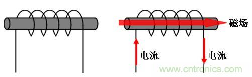 選型必備：淺談電感器是如何工作的？