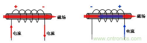 選型必備：淺談電感器是如何工作的？