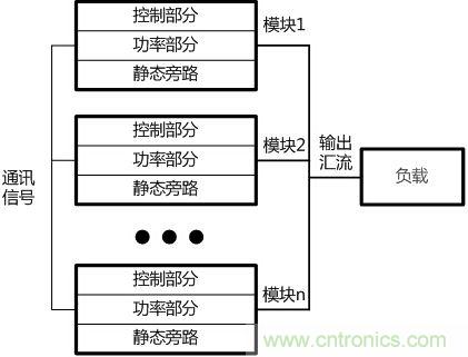 兩種典型模塊化UPS的對比分析，哪個(gè)技高一籌？