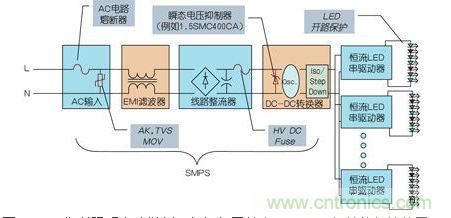 LED街道照明電路舉例，包括與開關(guān)電源(SMPS)相關(guān)的保護(hù)裝置