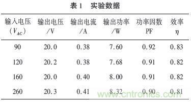 獨家揭秘:原邊控制帶TRIAC調(diào)光的LED驅(qū)動電源設(shè)計