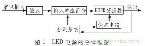 “甩脫”電解電容，優(yōu)化LED驅(qū)動(dòng)電路設(shè)計(jì)