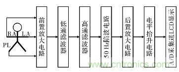 電路簡單的心電采集儀設計，家人不再擔心！