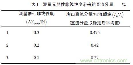 單相光伏并網(wǎng)逆變器直流注入問題從何說起？如何有效抑制？