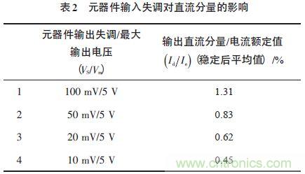 單相光伏并網(wǎng)逆變器直流注入問題從何說起？如何有效抑制？