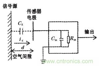 震驚！電壓非接觸式穩(wěn)定測(cè)量的驚天實(shí)現(xiàn)