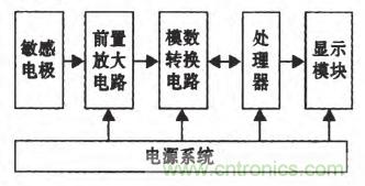 震驚！電壓非接觸式穩(wěn)定測(cè)量的驚天實(shí)現(xiàn)