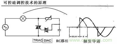 “一網(wǎng)打盡”LED調(diào)光技術(shù)，沒有你不知道的