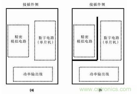 分隔開的地平面有時比連續(xù)的地平面有效，圖b)接地布線策略比圖a) 的接地策略理想