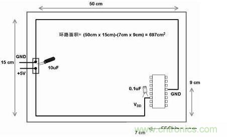 在此電路板上，使用不同的路線來(lái)布電源線和地線，由于這種不恰當(dāng)?shù)呐浜?，電路板的電子元器件和線路受電磁干擾的可能性比較大