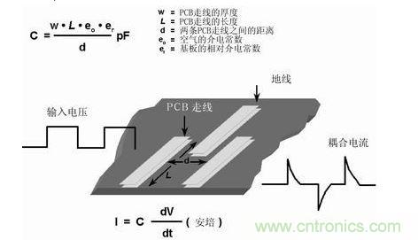 在PCB上布兩條靠近的走線，很容易形成寄生電容。由于這種電容的存在，在一條走線上的快速電壓變化，可在另一條走線上產(chǎn)生電流信號(hào)