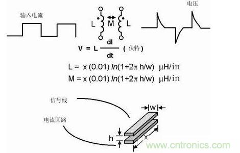 如果不注意走線的放置，PCB中的走線可能產(chǎn)生線路感抗和互感。這種寄生電感對(duì)于包含數(shù)字開(kāi)關(guān)電路的電路運(yùn)行是非常有害的