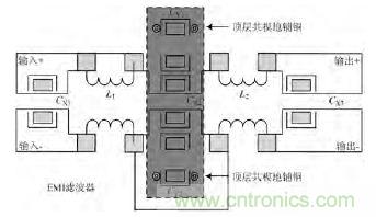 獨家爆料:開關(guān)電源EMI濾波器的方案設(shè)計