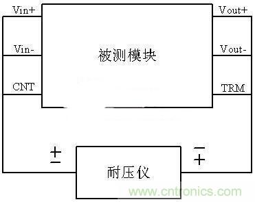 是哪個(gè)缺失的環(huán)節(jié)導(dǎo)致打電話被電死“的慘??？