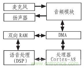 家庭監(jiān)護(hù)機(jī)器人有突破！語音識(shí)別系統(tǒng)“箭在弦上”