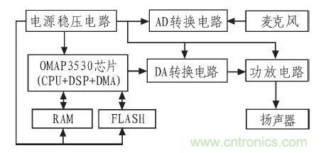 家庭監(jiān)護(hù)機(jī)器人有突破！語音識(shí)別系統(tǒng)“箭在弦上”