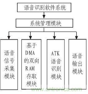 家庭監(jiān)護(hù)機(jī)器人有突破！語音識(shí)別系統(tǒng)“箭在弦上”