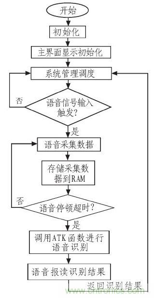 家庭監(jiān)護(hù)機(jī)器人有突破！語音識(shí)別系統(tǒng)“箭在弦上”