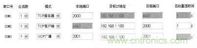 案例分析:打造以“樹(shù)莓派”為核心的多串口多總線服務(wù)器