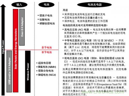 新型能源的崛起，電池管理再度“升級”
